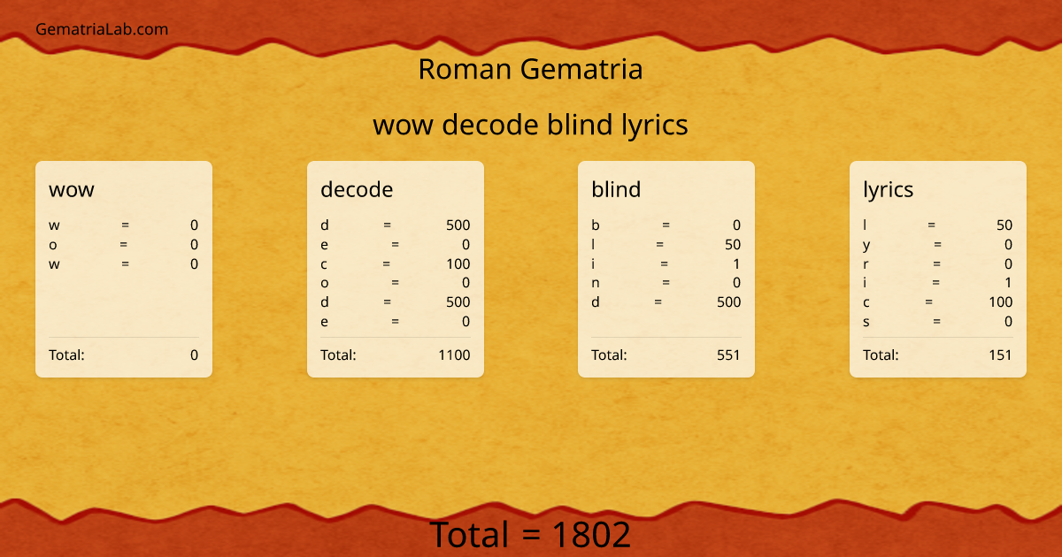 wow decode blind lyrics in roman Gematria
